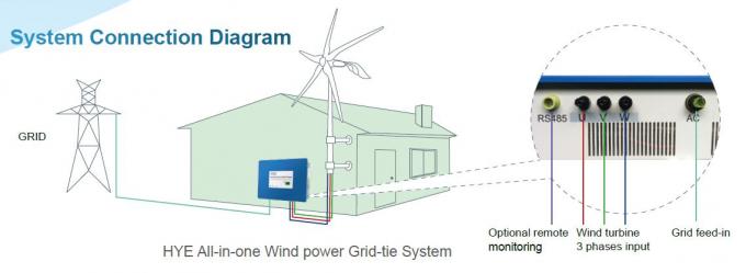 220v On Grid Wind Turbine , Single Phase Wind Generator With Nylon Glass Fiber 5 Blade